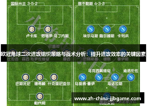 欧冠角球二次进攻组织策略与战术分析:提升进攻效率的关键因素 欧冠角球二次进攻组织策略与战术分析:提升进攻效率的关键因素