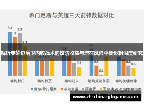 解析英超边后卫内收战术的攻防收益与潜在风险平衡逻辑深度研究